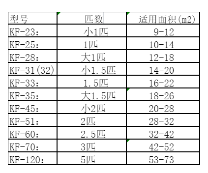 兴宾空调维修